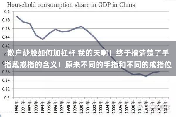 散户炒股如何加杠杆 我的天啊！终于搞清楚了手指戴戒指的含义！原来不同的手指和不同的戒指位