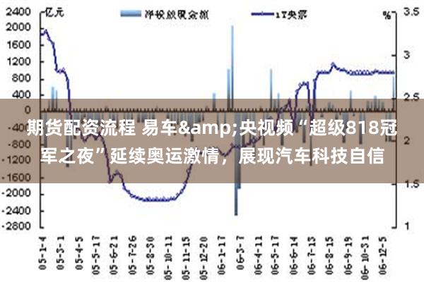 期货配资流程 易车&央视频“超级818冠军之夜”延续奥运激情，展现汽车科技自信