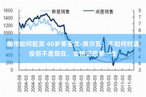 股市如何配资 40岁蒂亚戈-席尔瓦：不知何时退役但不是现在，会铭记巴黎一生