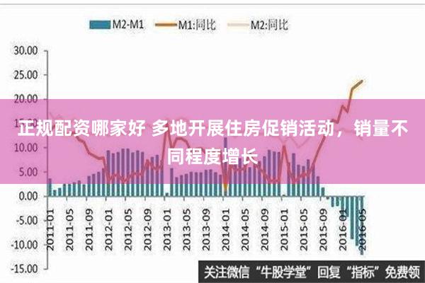 正规配资哪家好 多地开展住房促销活动，销量不同程度增长