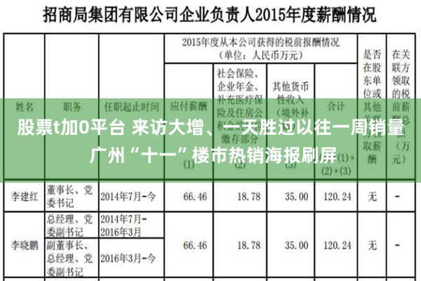 股票t加0平台 来访大增、一天胜过以往一周销量 广州“十一”楼市热销海报刷屏