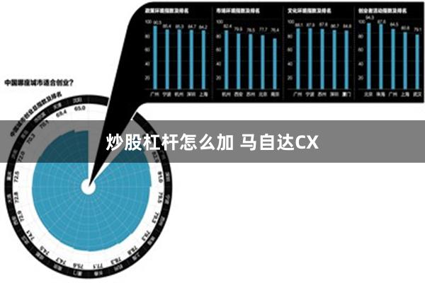 炒股杠杆怎么加 马自达CX